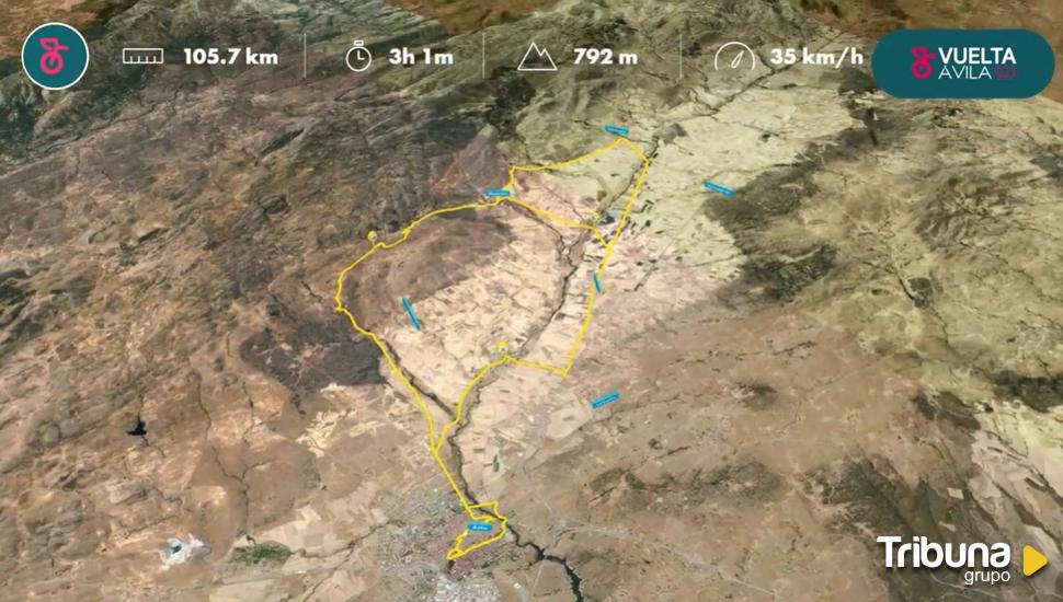 Medidas de tráfico con motivo de la primera etapa de La Vuelta a Ávila